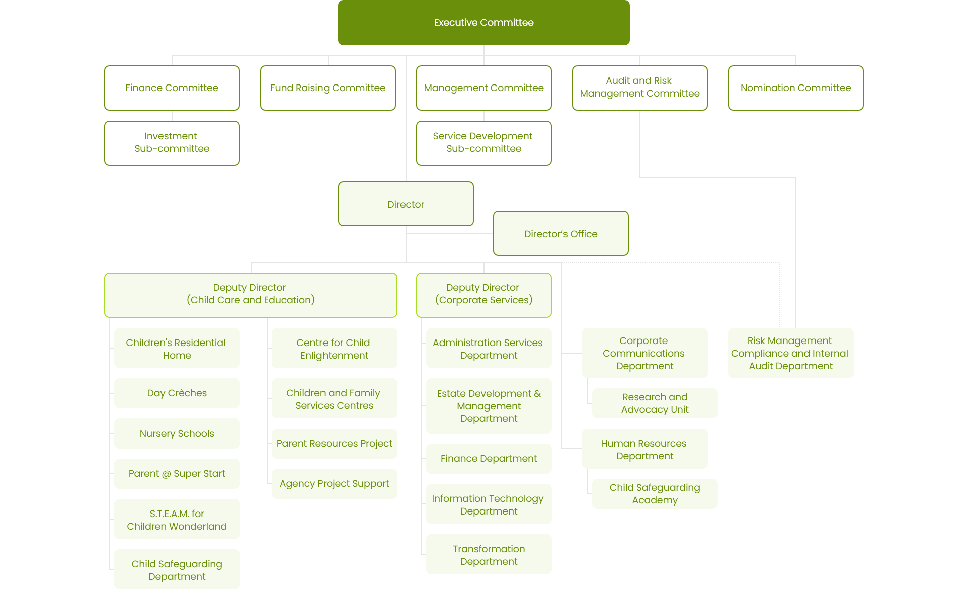 本頁圖片/檔案 - Chart Eng