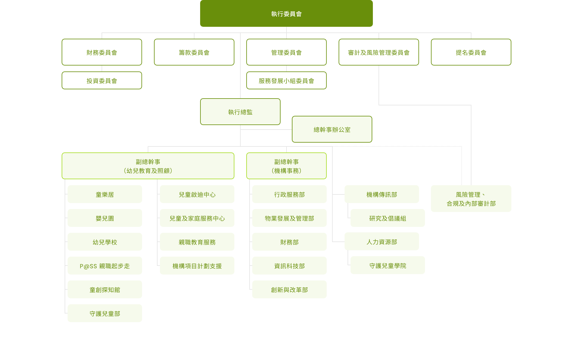 本頁圖片/檔案 - Org Chart-Chi - 20260601